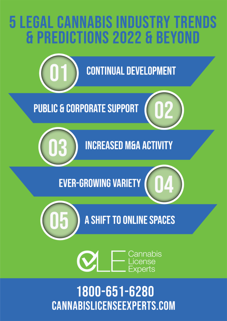 Reduce operating costs cannabis business